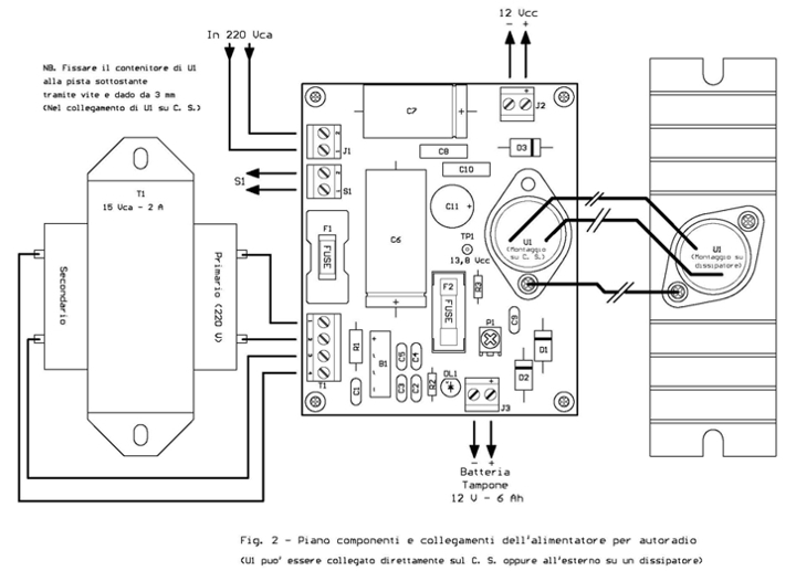 Disposizione componenti (Board Layout)